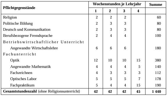 Stundentafel Augenoptik